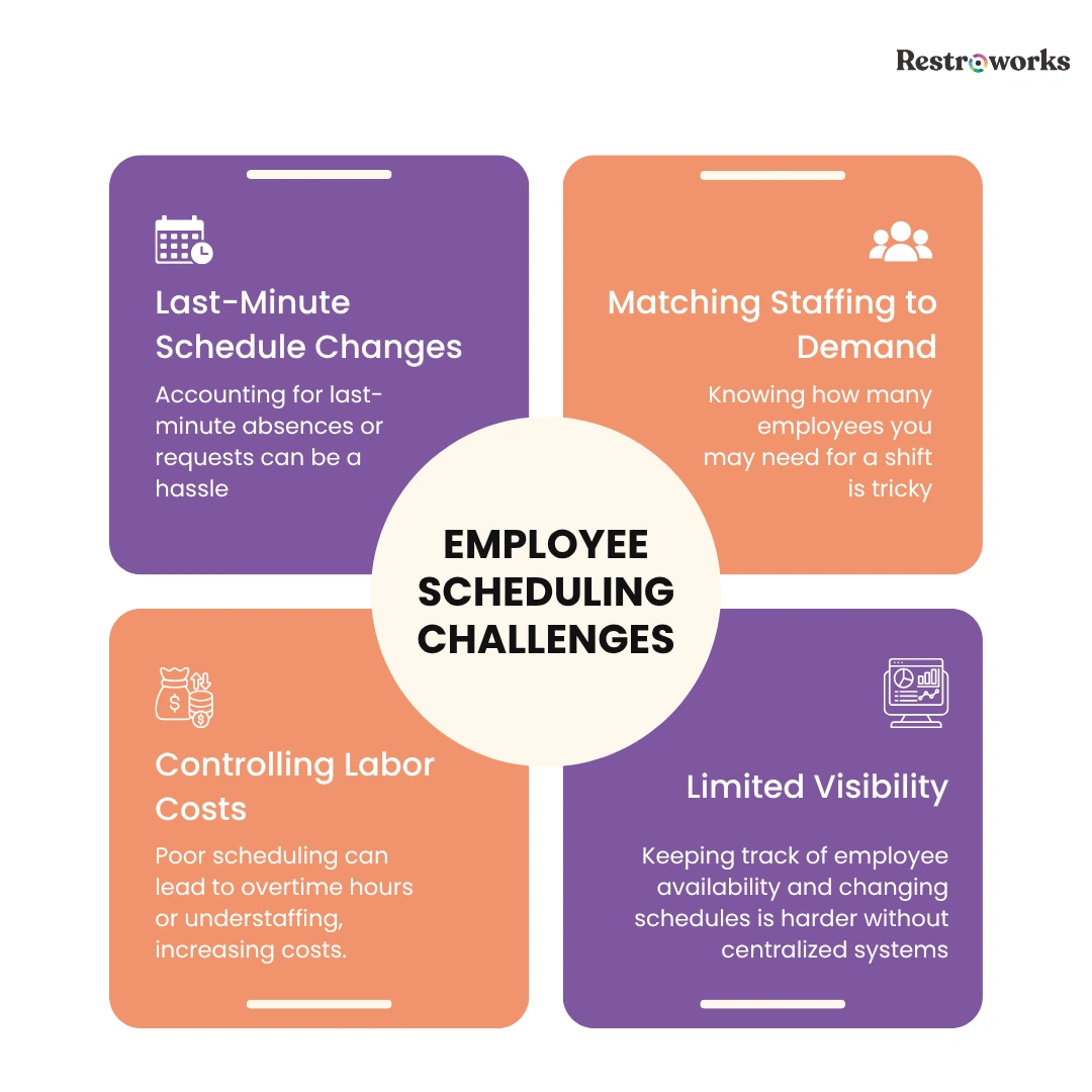 Employee scheduling challenges