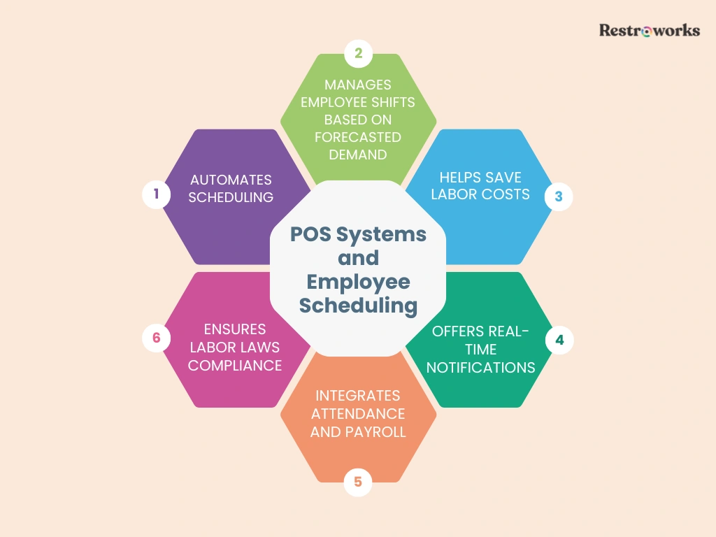 How POS system helps