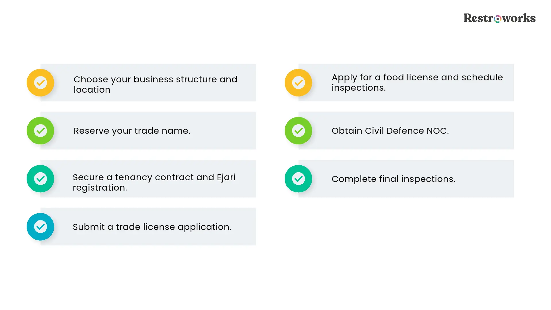How to Obtain a Cloud Kitchen License in Dubai?