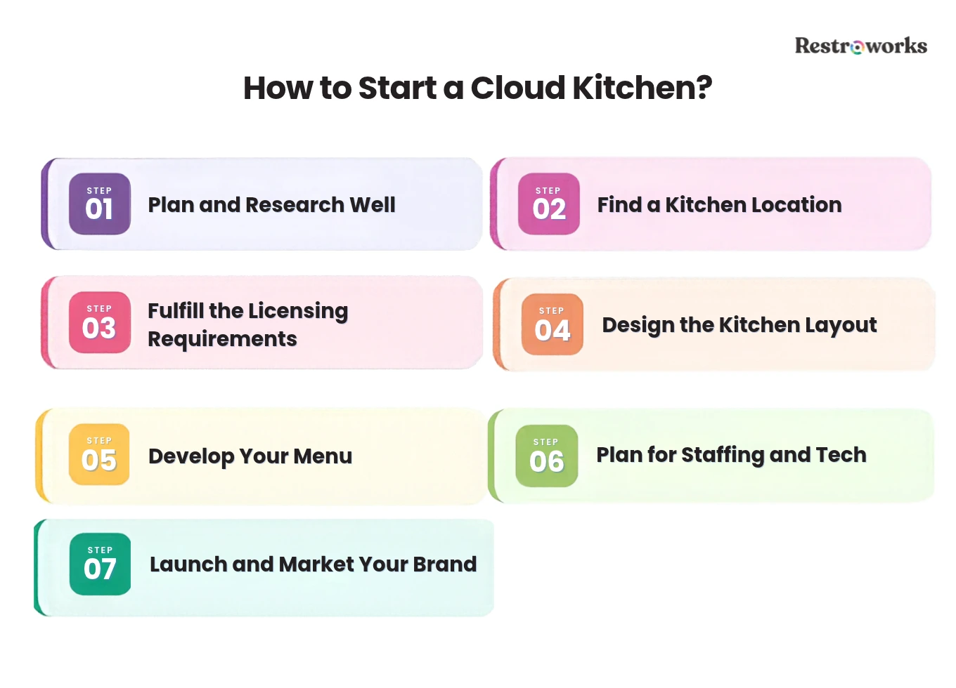 How to start cloud kitchen