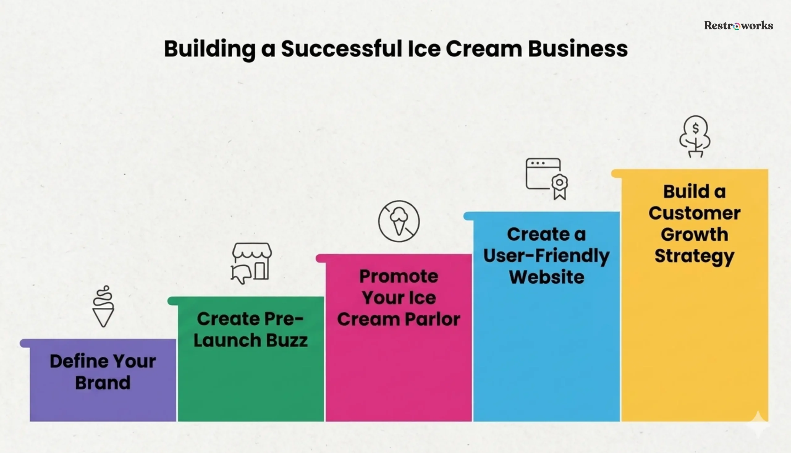 Ice cream shop marketing