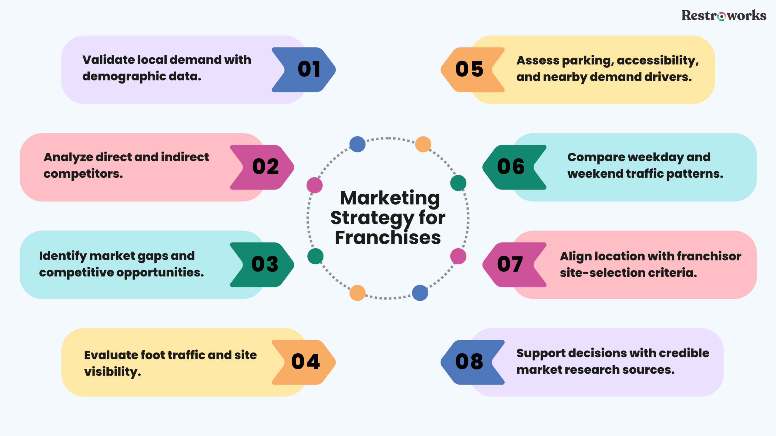 How Do You Conduct Market Research That Shapes Your Marketing Strategies?