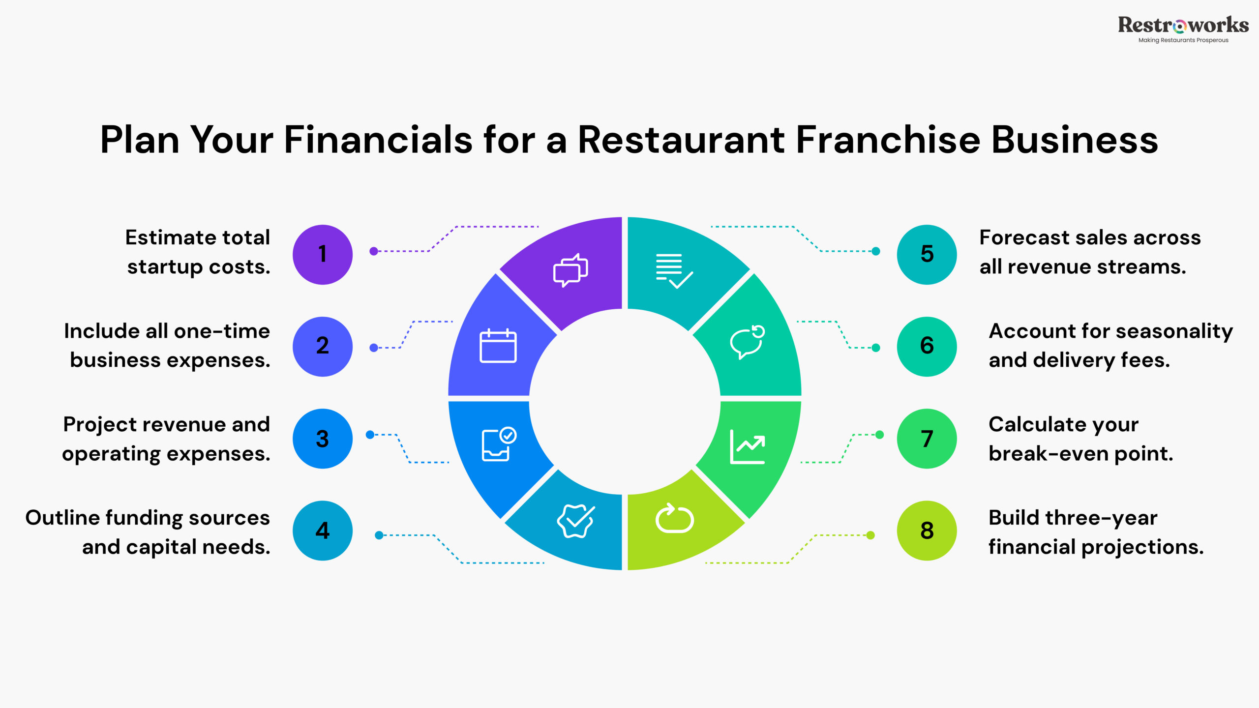Franchise restaurant business plan: How Do You Estimate Startup Costs and Conduct a Break-Even Analysis?