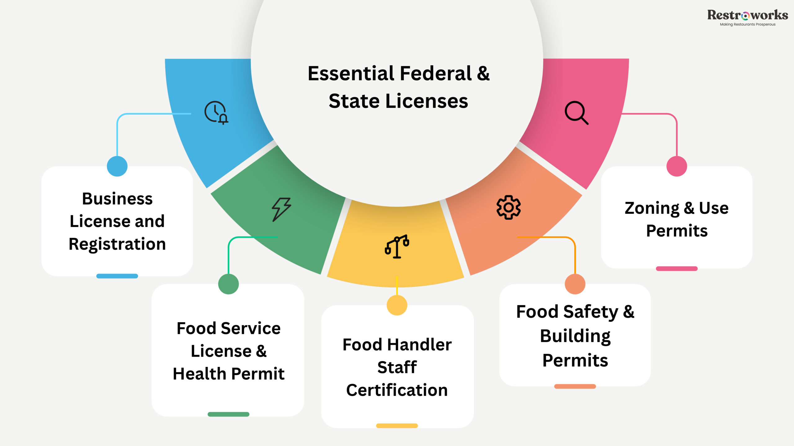 Essential cloud kitchen license you need