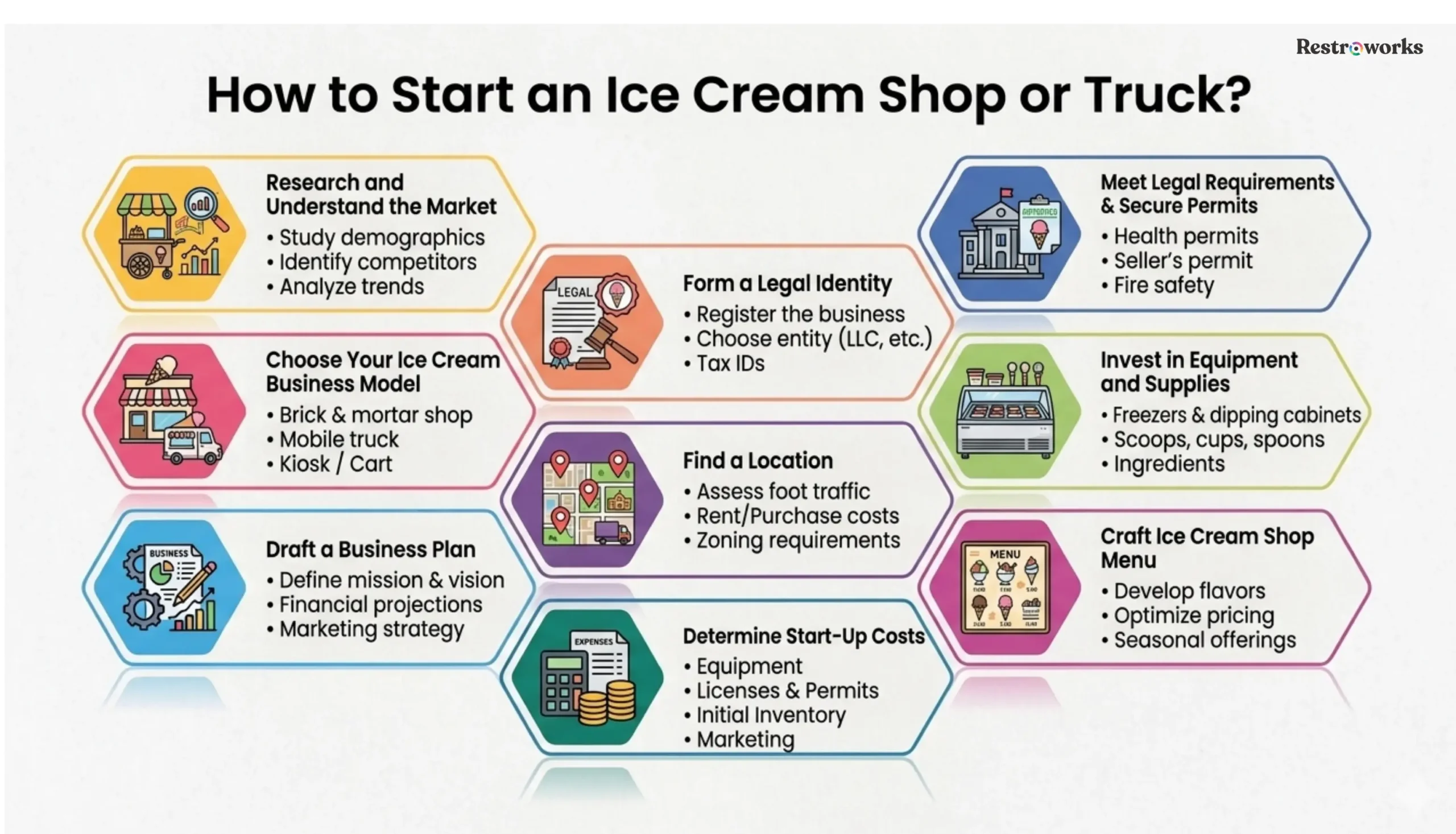 Start an ice cream shop