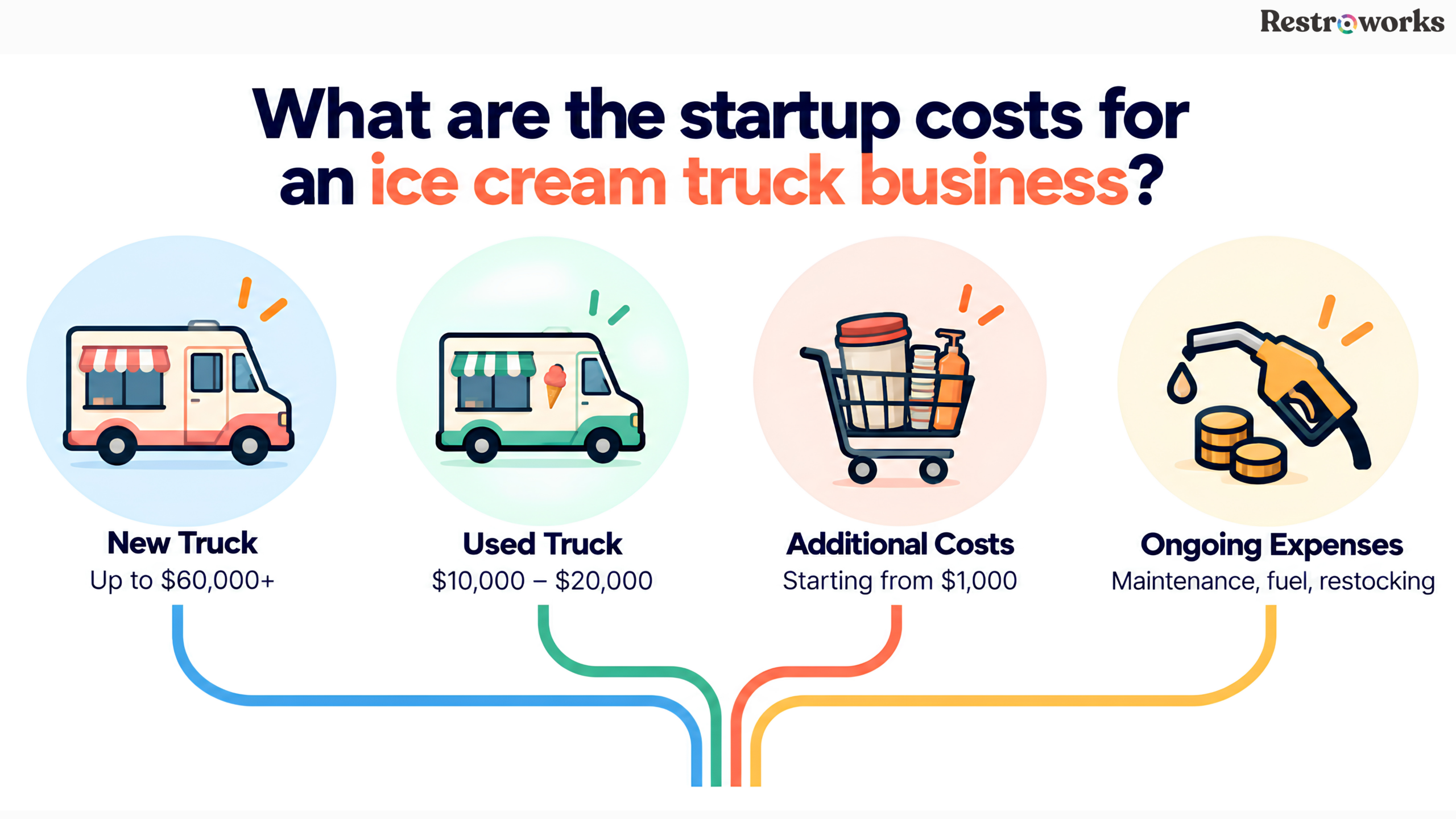 Startup costs for an ice cream truck business