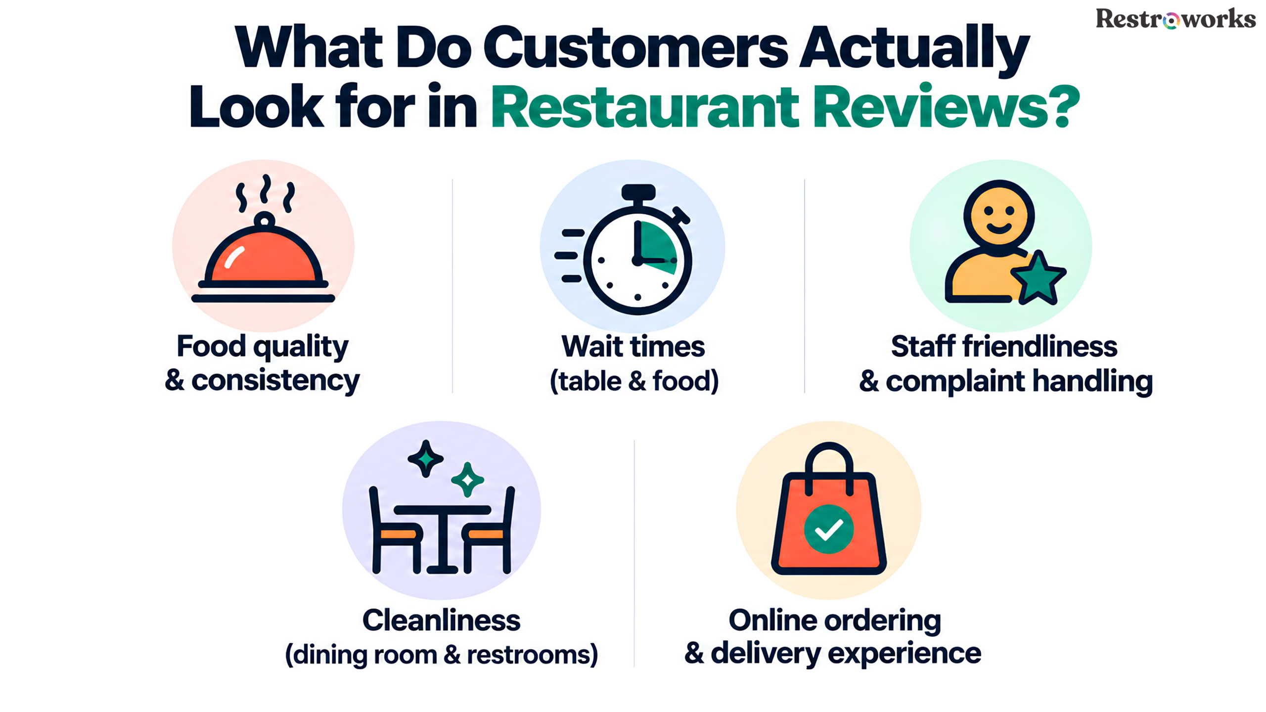What Do Customers Look for in Customer Reviews Before Choosing a Restaurant?