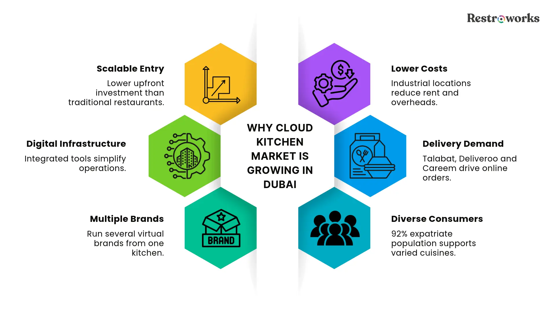 Why is Cloud Kitchen a Thriving Business in Dubai?