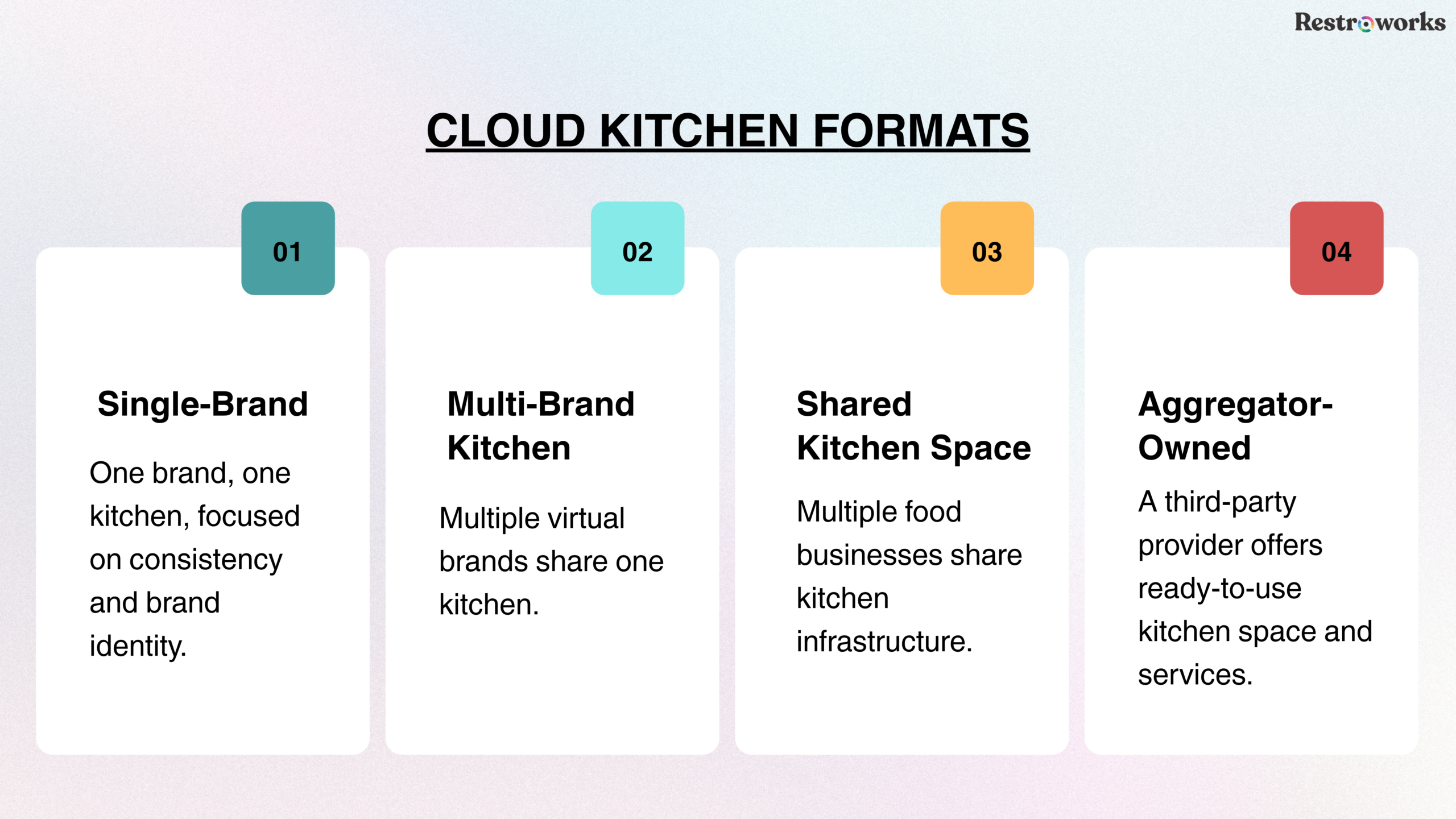 Cloud kitchen vs ghost kitchen - The Four Main Cloud Kitchen Formats
