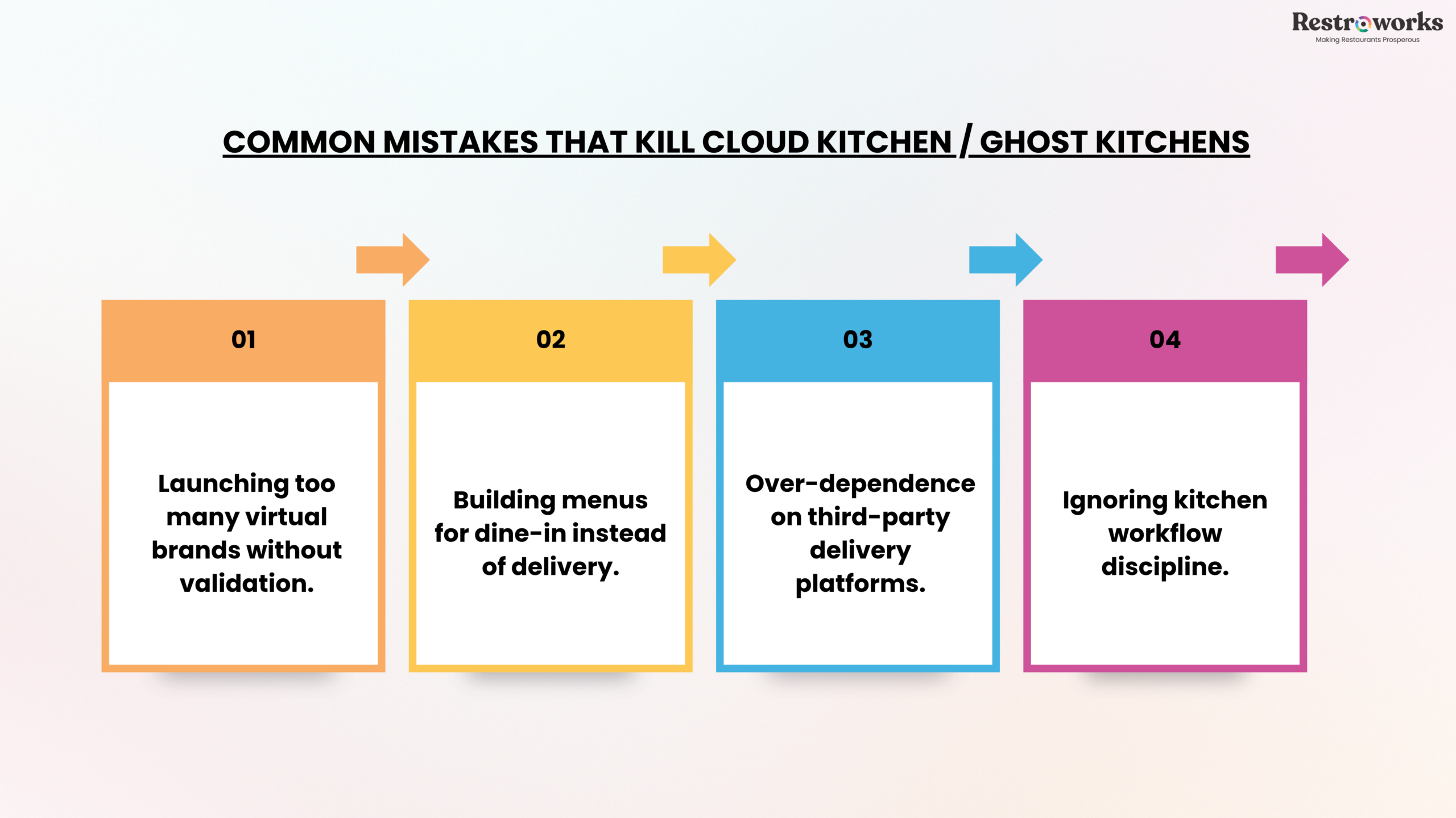 Common Mistakes That Actually Kill These Businesses - Cloud kitchen vs ghost kitchen