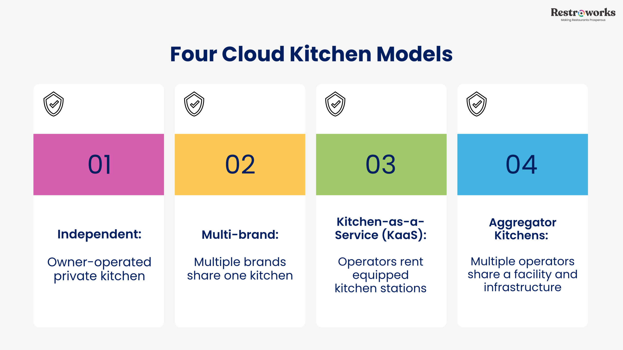 Cloud kitchen vs restaurant - 4 models of cloud kitchens