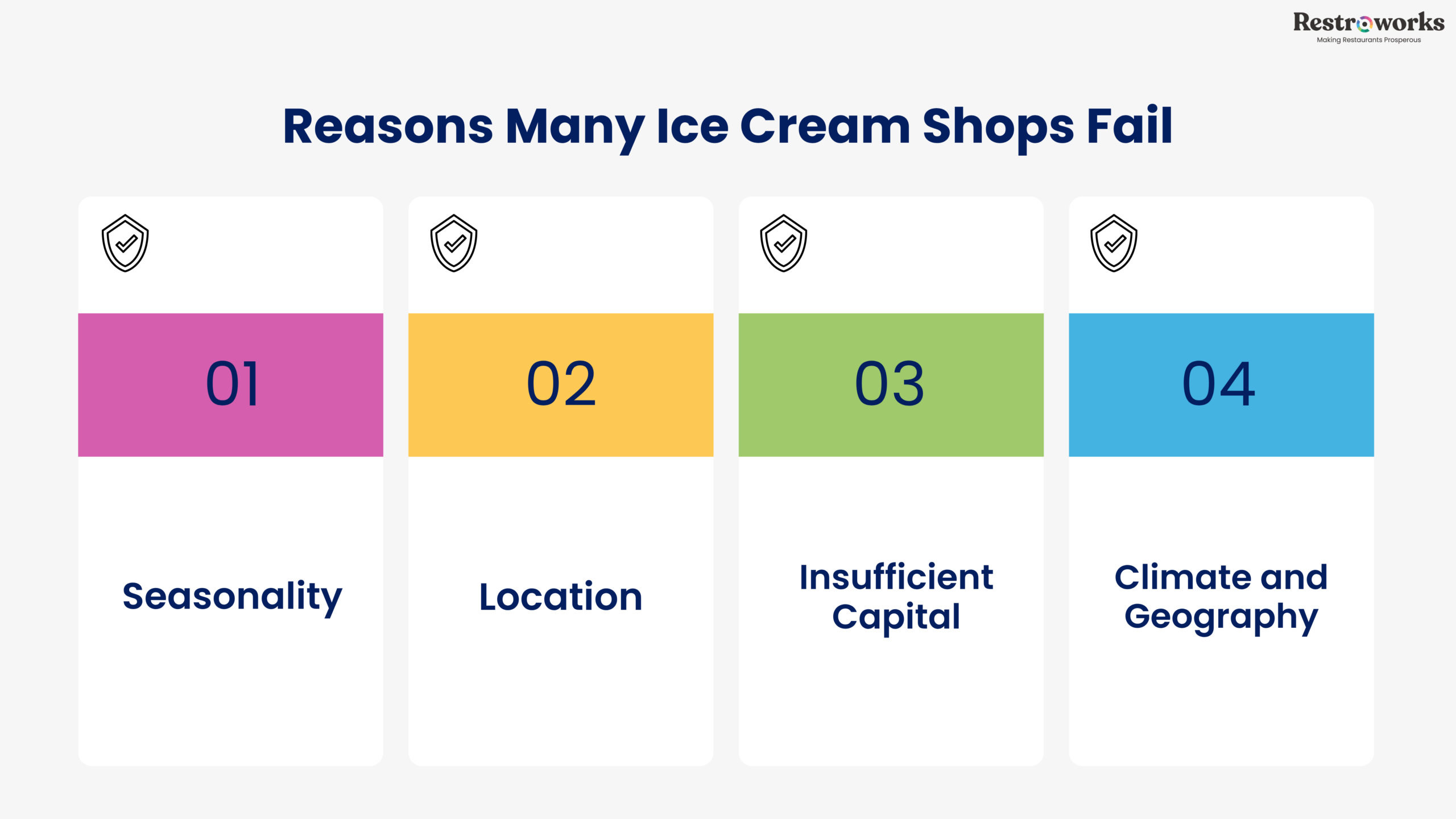 Ice cream shop failure rate - what are the reasons?