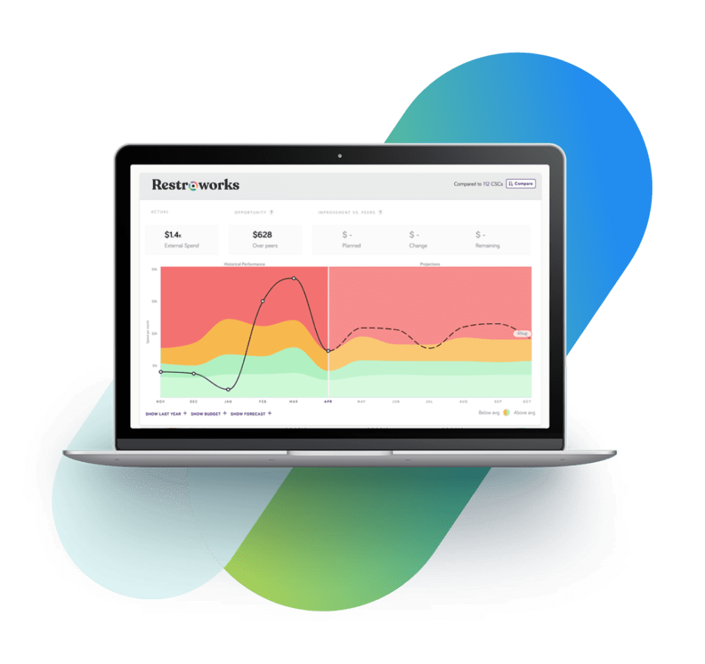 Restaurant analytics dashboard