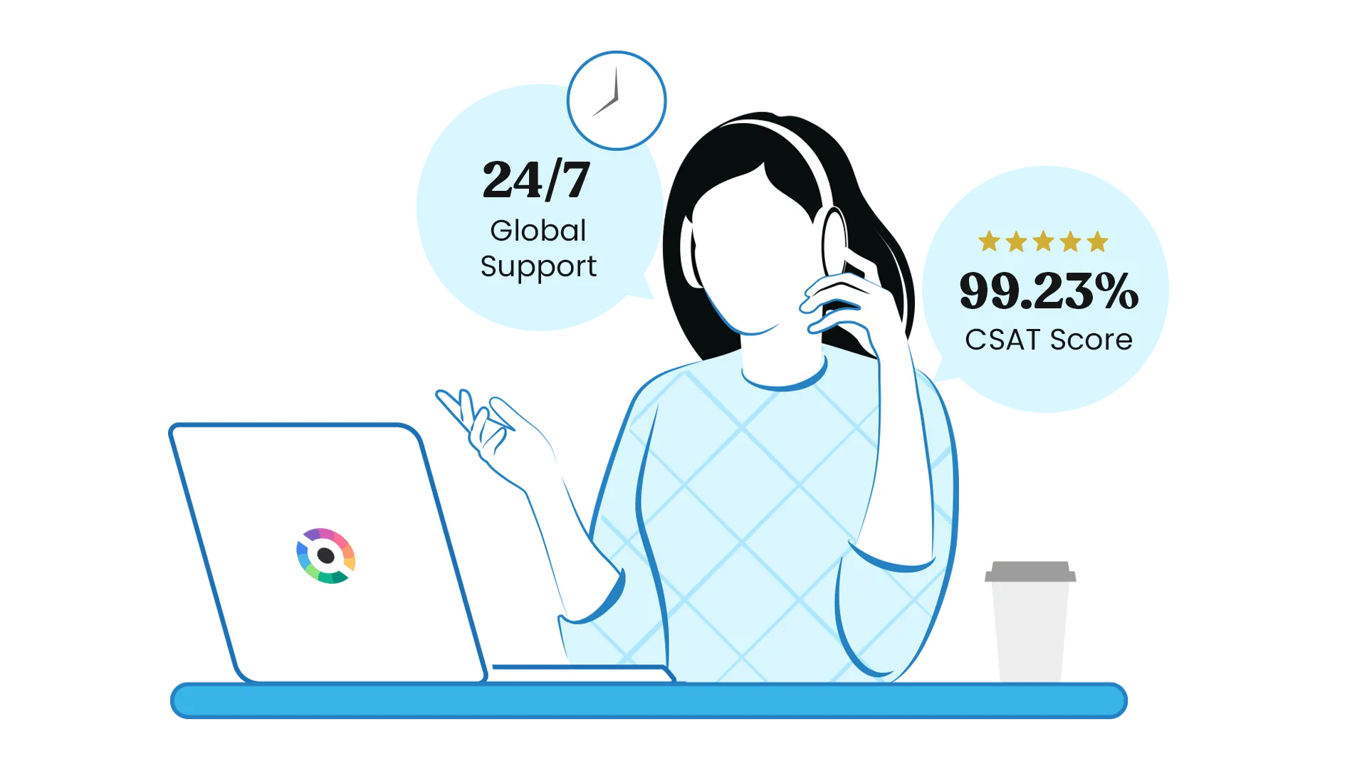 Faster Support