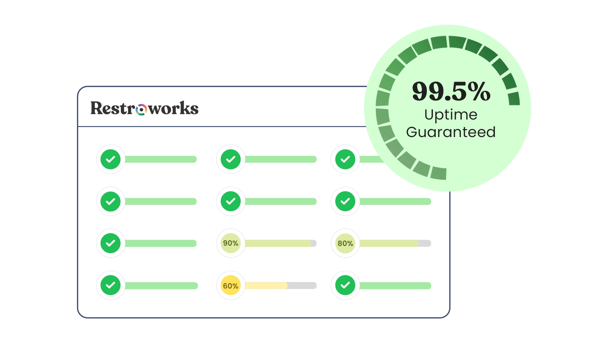 Faster Support